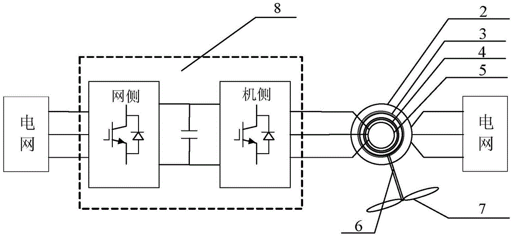 Double-stator permanent magnet brushless doubly-fed wind generator