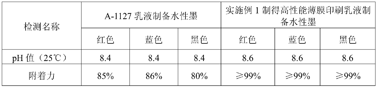 A kind of high-performance film printing emulsion, preparation method and application thereof