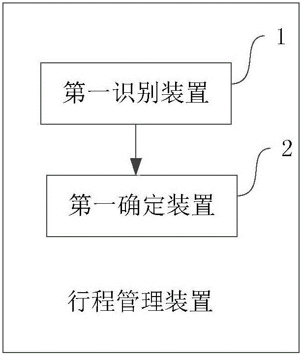 Method and device for managing conference schedule