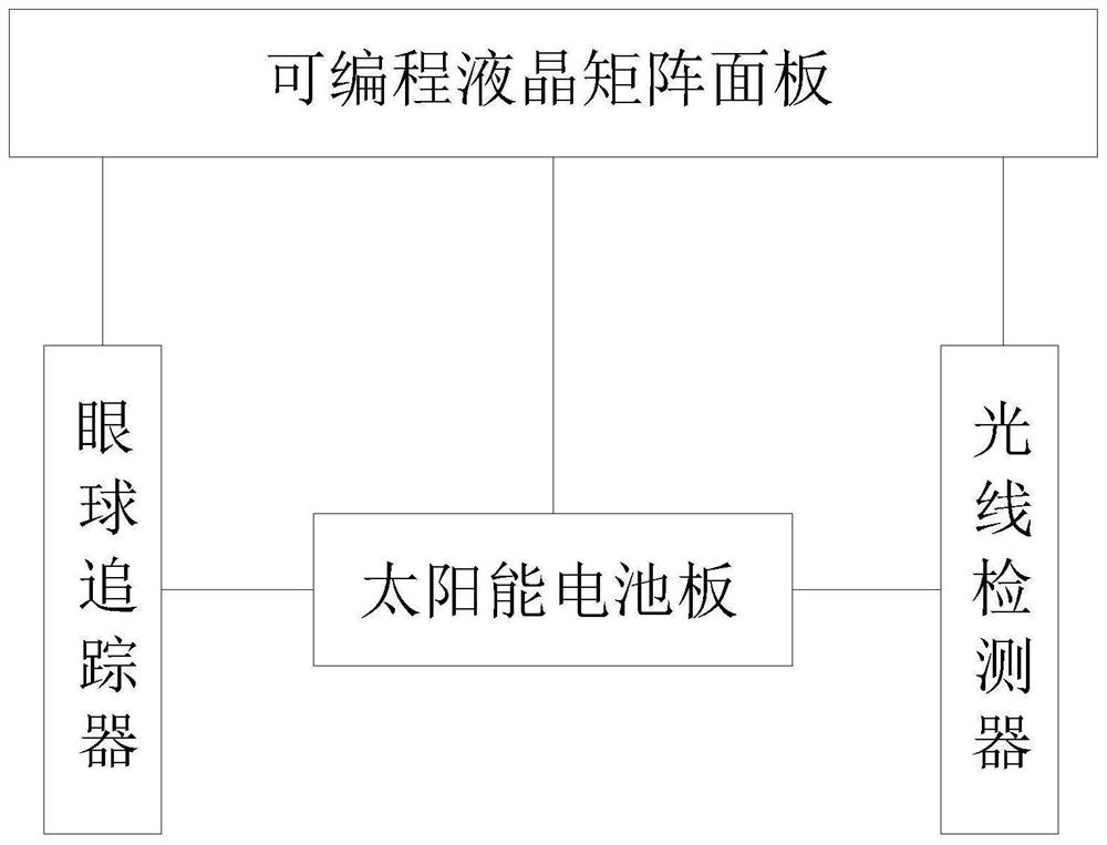 Dimmable automobile sun shield system and control method thereof