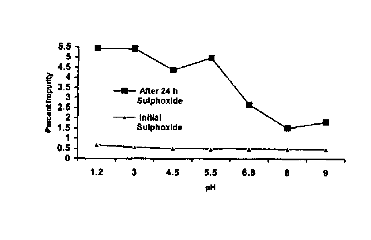 Formula comprising a hypolipidemic agent