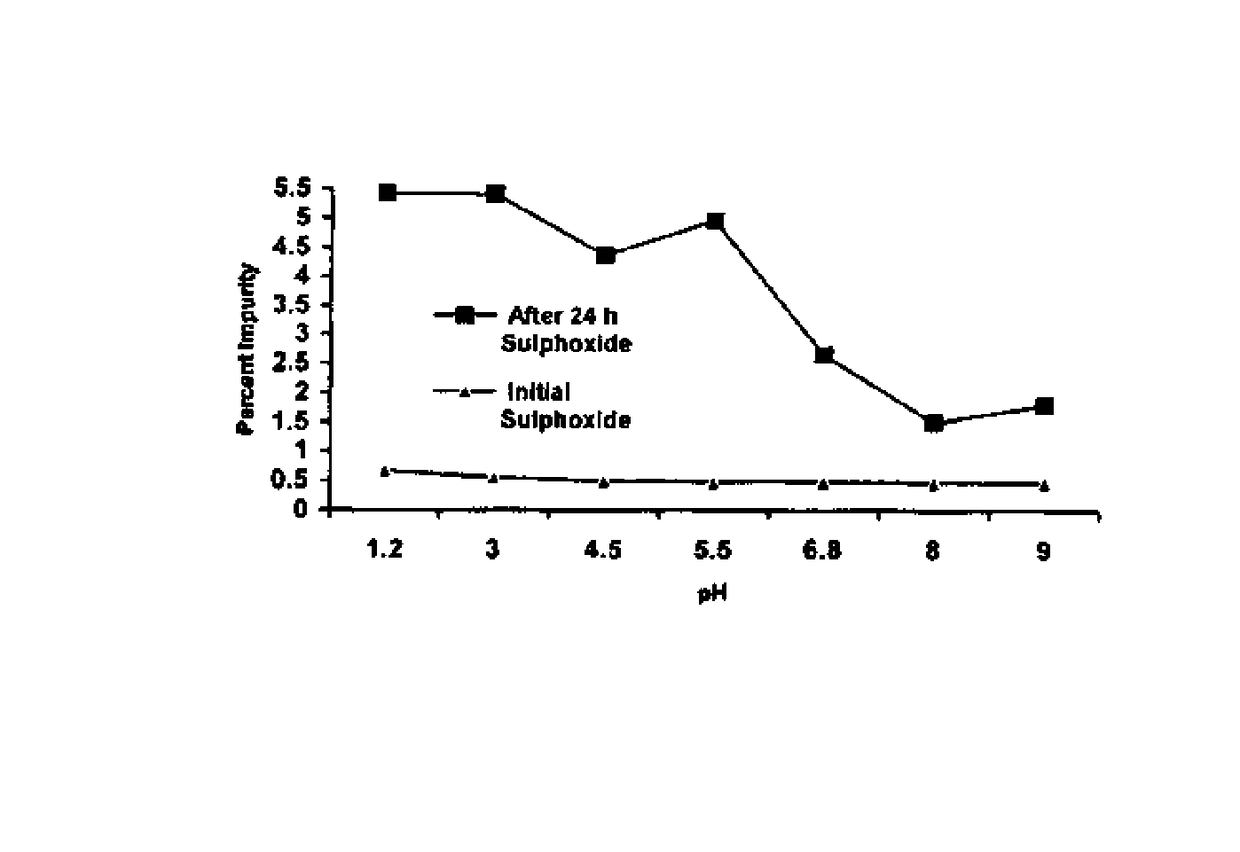 Formula comprising a hypolipidemic agent