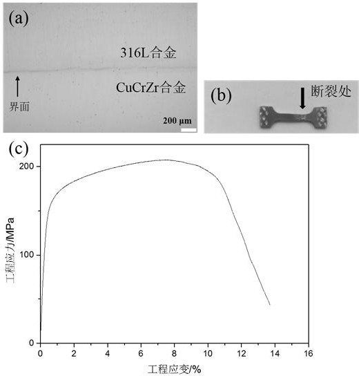 Method for preparing cucrzr/316l connectors based on laser additive manufacturing technology