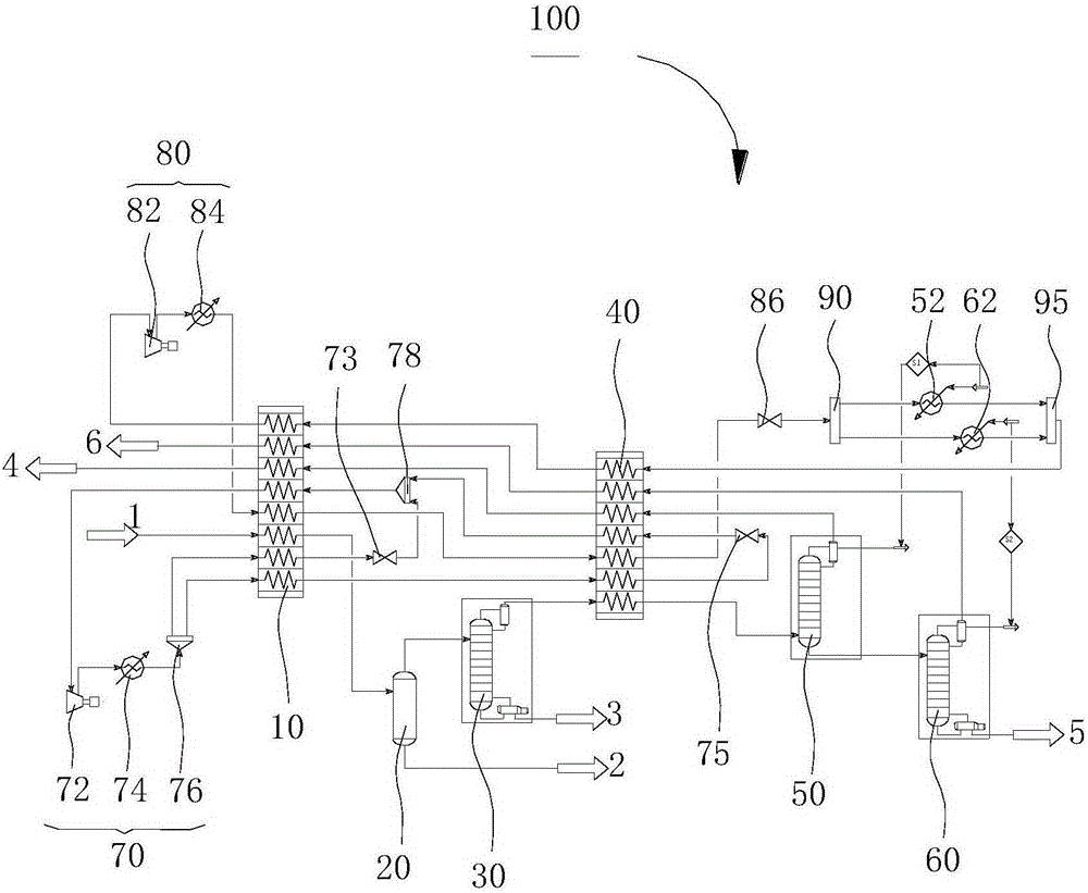 Gas separation device and method of pyrolysis gas