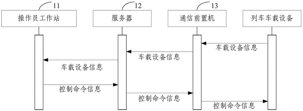 Rail Transit Vehicle Dispatch System