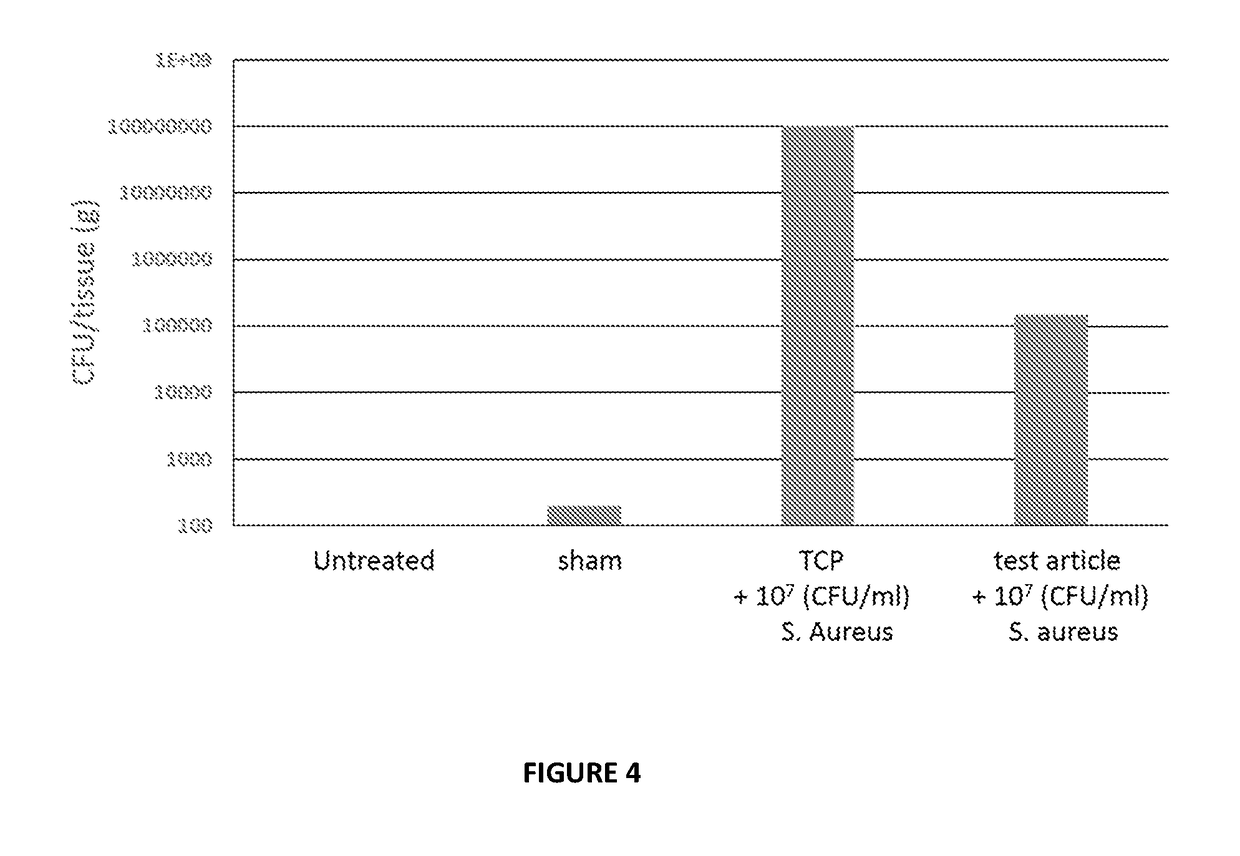 Compositions and methods for the treatment and prophylaxis of surgical site infections