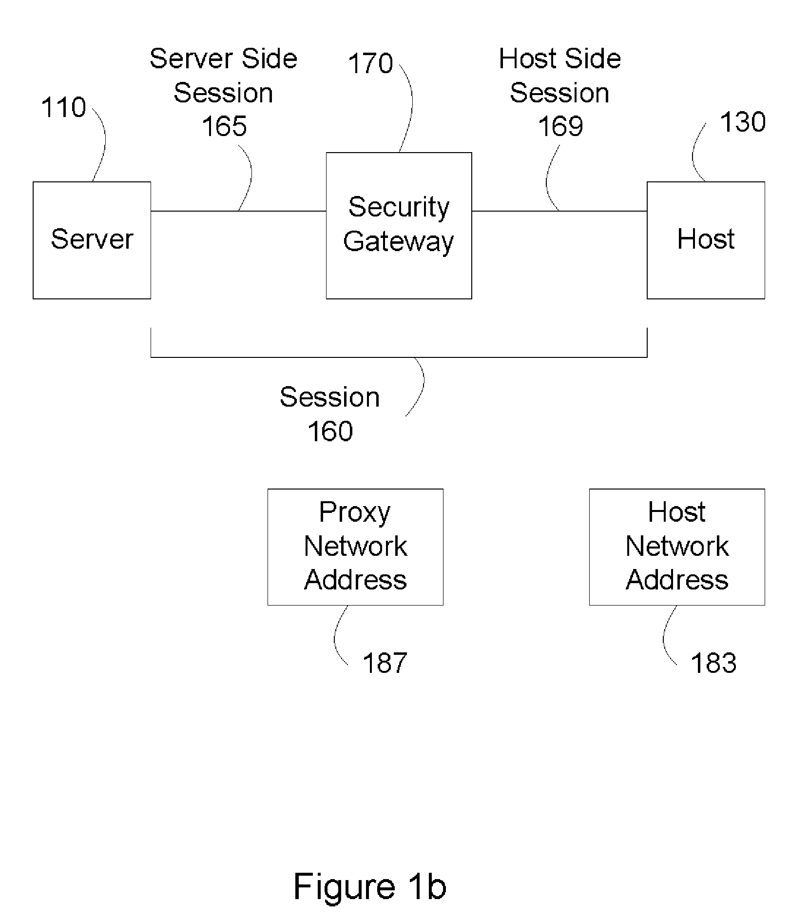 System and Method for Distributed Multi-Processing Security Gateway