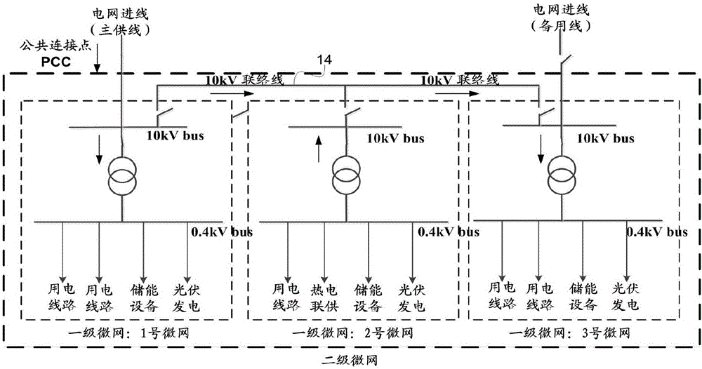 Control method of power network, devices and control system of power network