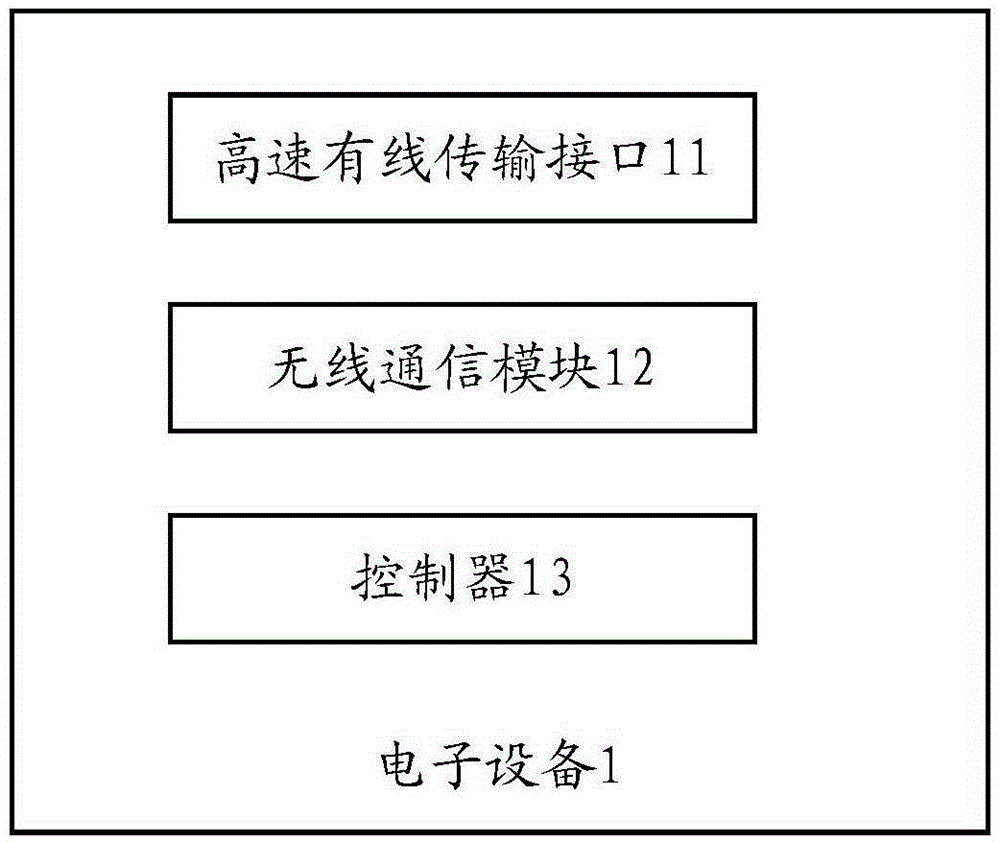 Electronic equipment and control method