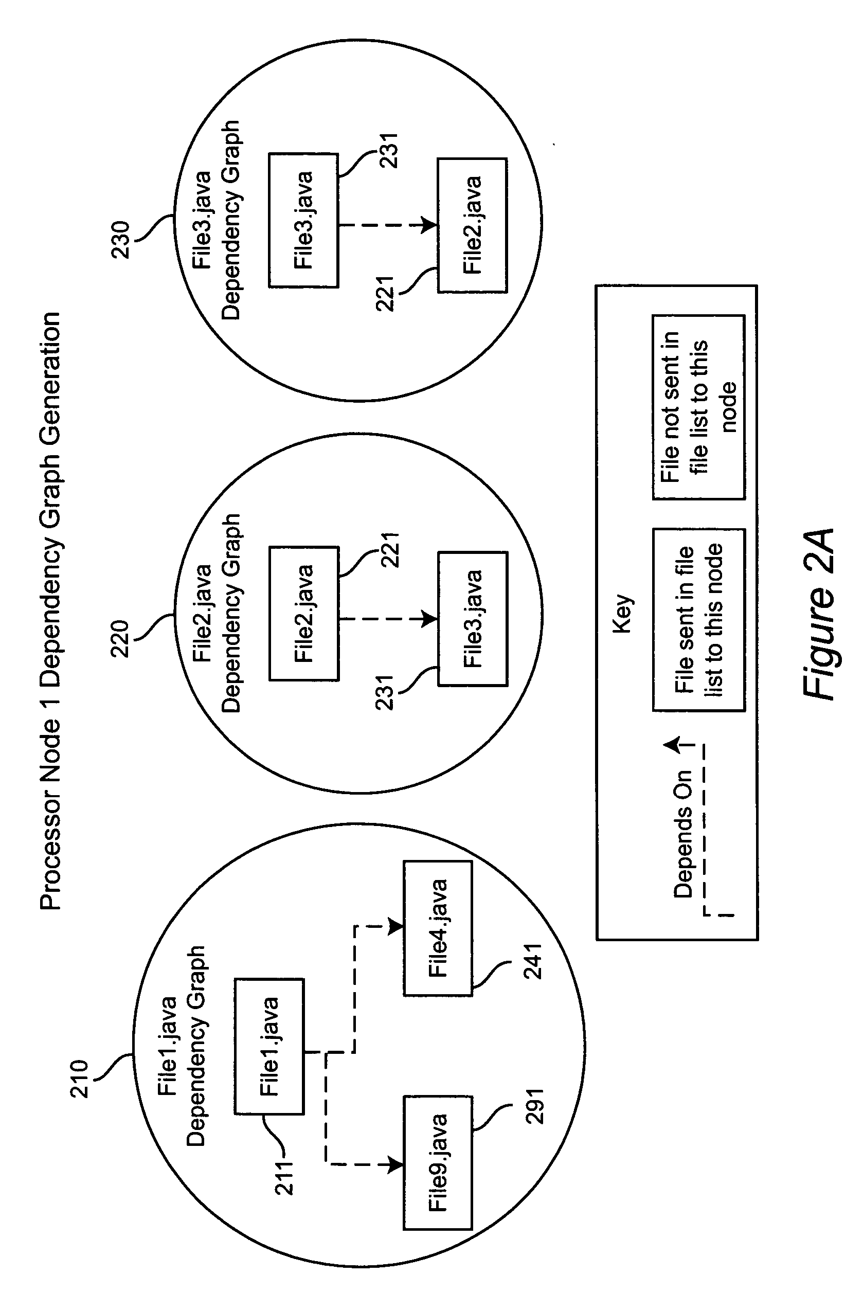 System and method for grid-based distribution of Java project compilation