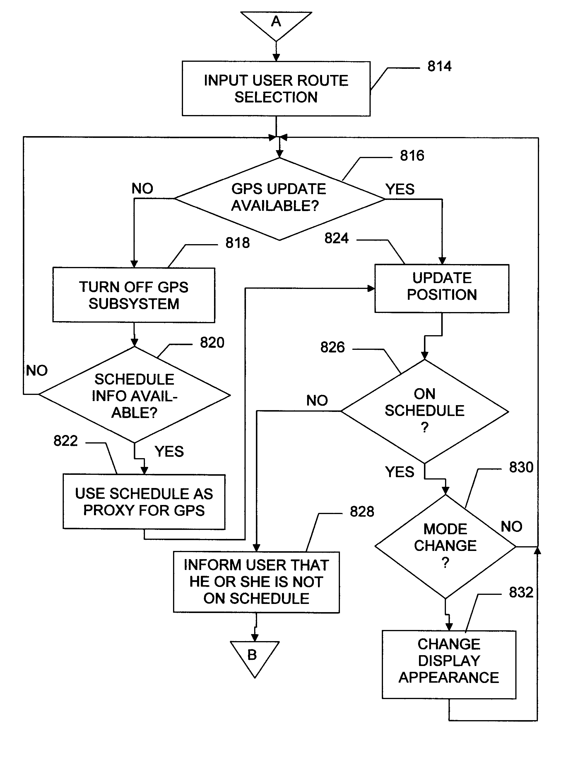 Travel guide and schedule-based routing device and method