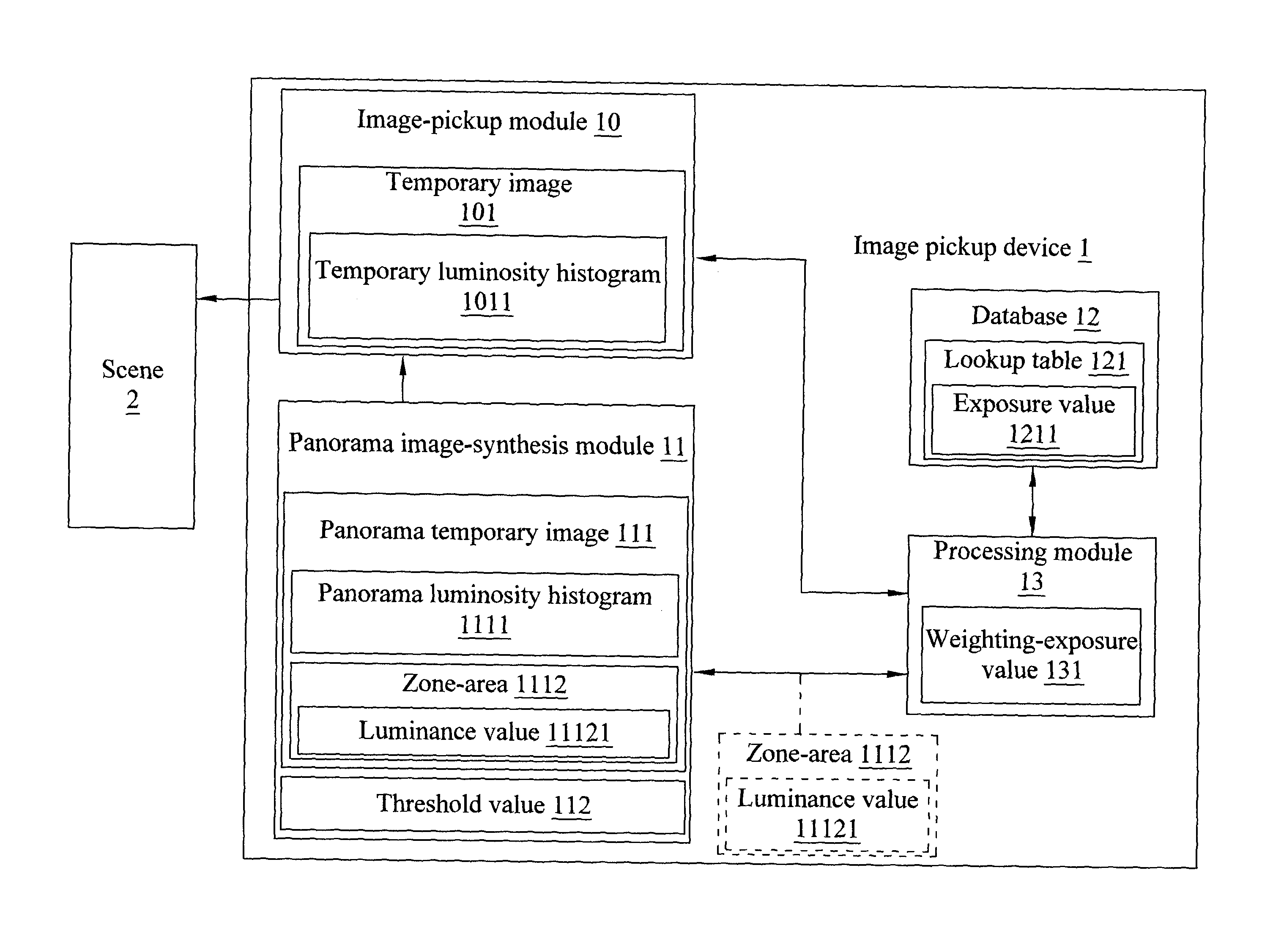 Image pickup device and image synthesis method thereof