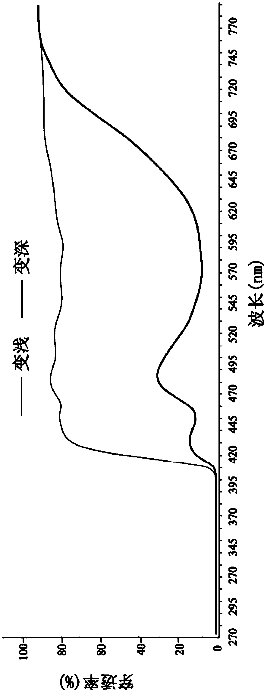 Photochromic lens