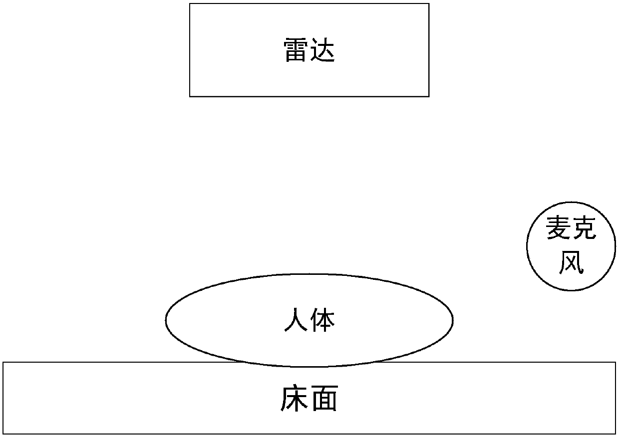 Multi-sensor feature optimization algorithm-based sleep staging method