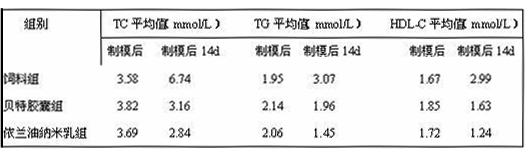 Oil-in-water type compound ylang ylang oil nano-emulsion oral solution and preparation method thereof