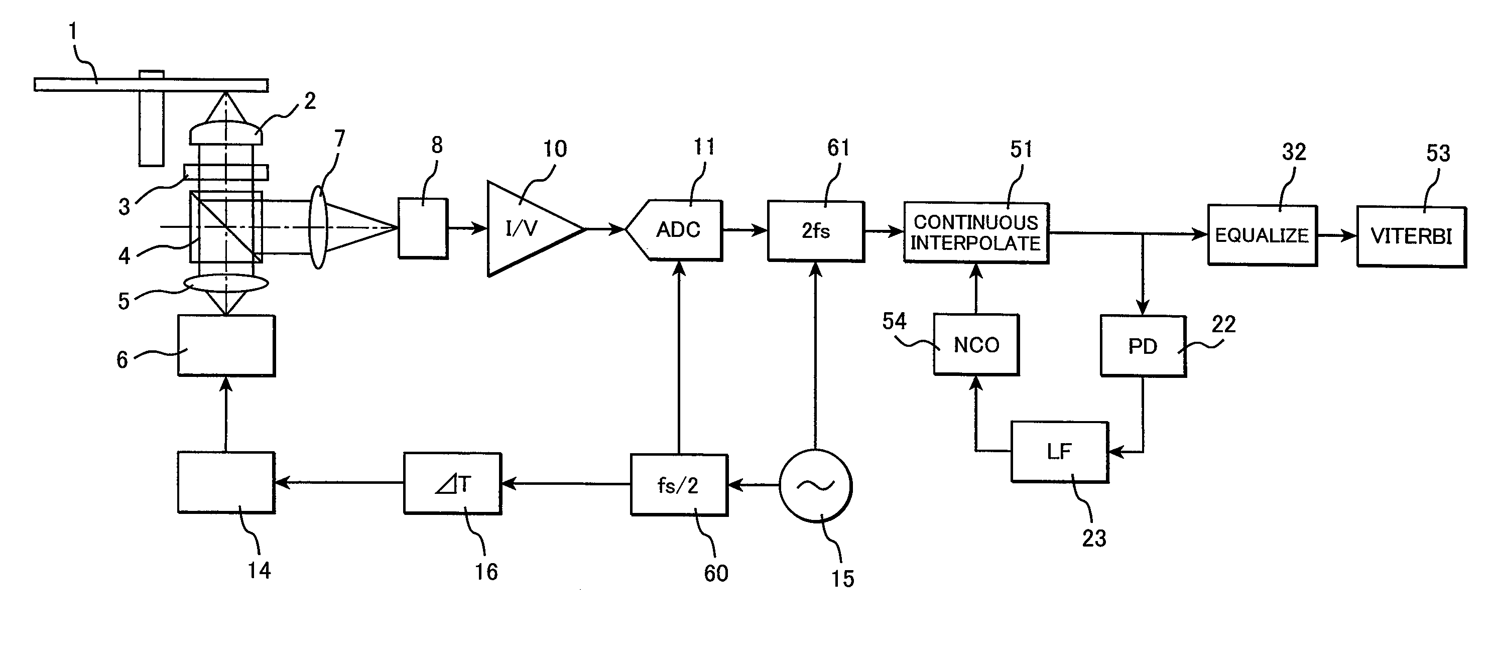 Optical disc drive