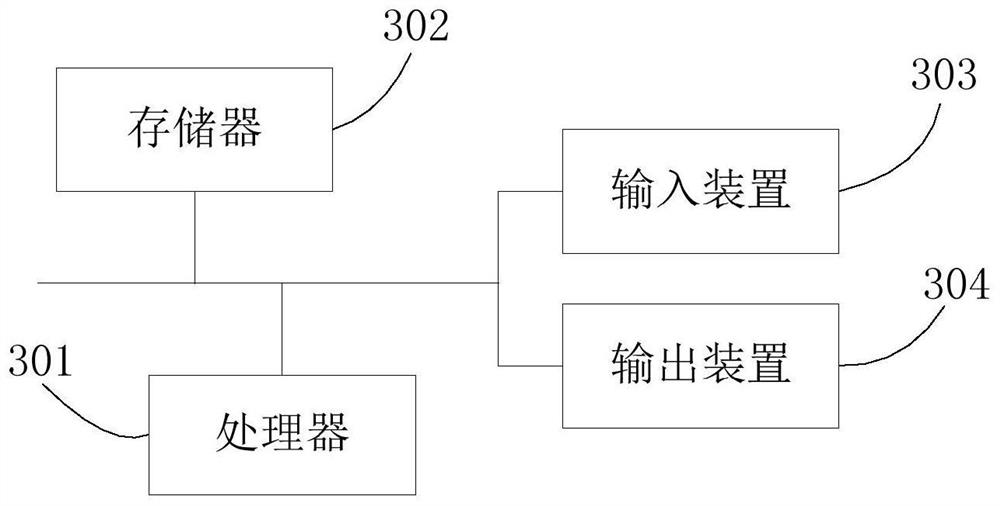 Code naming recommendation method and system, storage medium and equipment