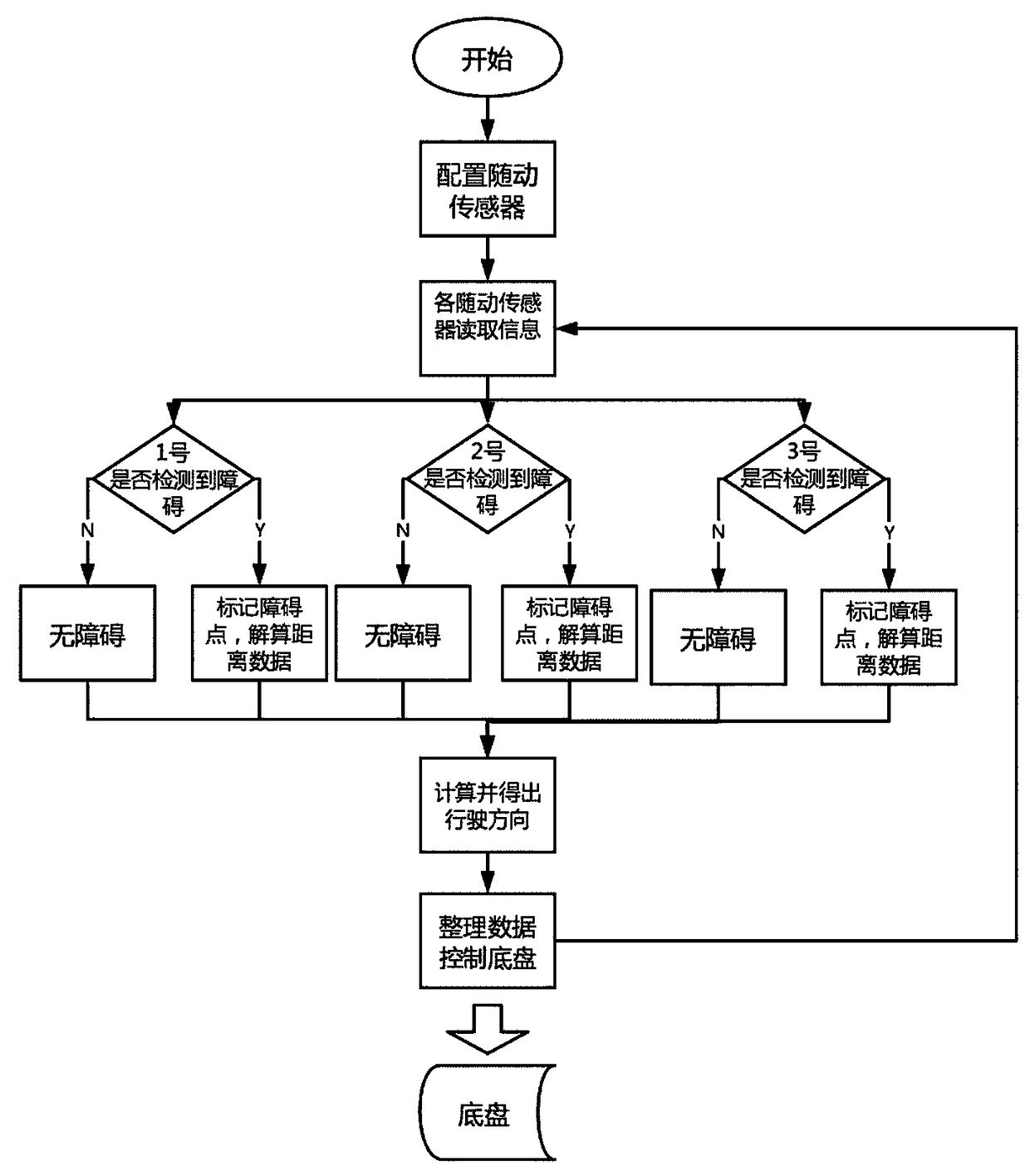 Sensor device applied to intelligent floor mopping robot and control method