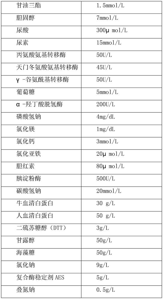 Clinical biochemical composite quality control product and preparation method thereof