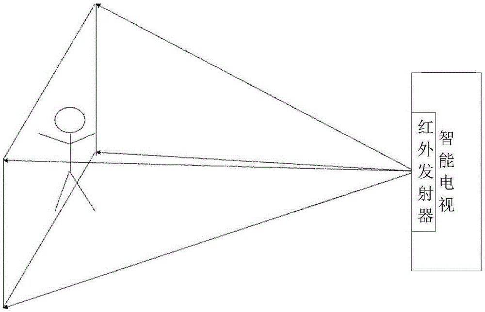 Method and device for correcting posture of smart television user