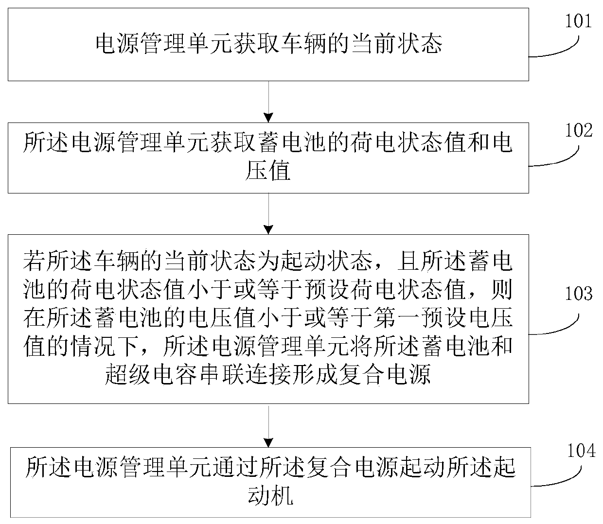 Compound power supply management system and method