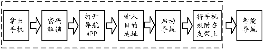 A method for starting an application and a terminal device