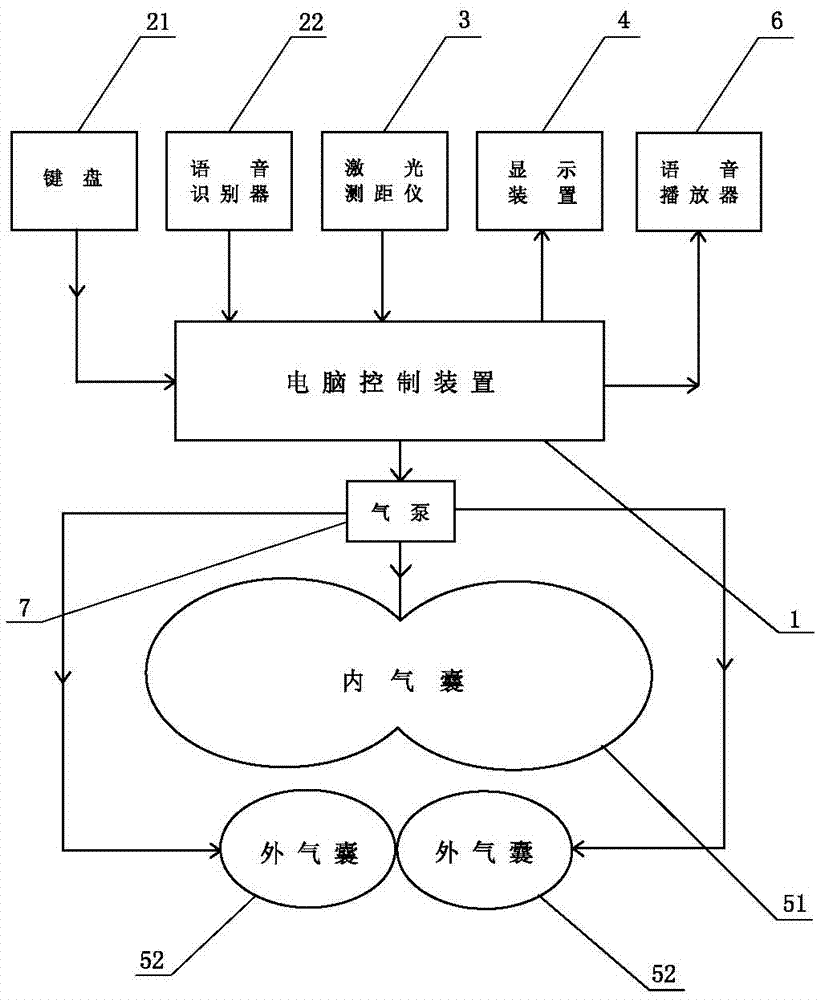 A device for restoring visual function