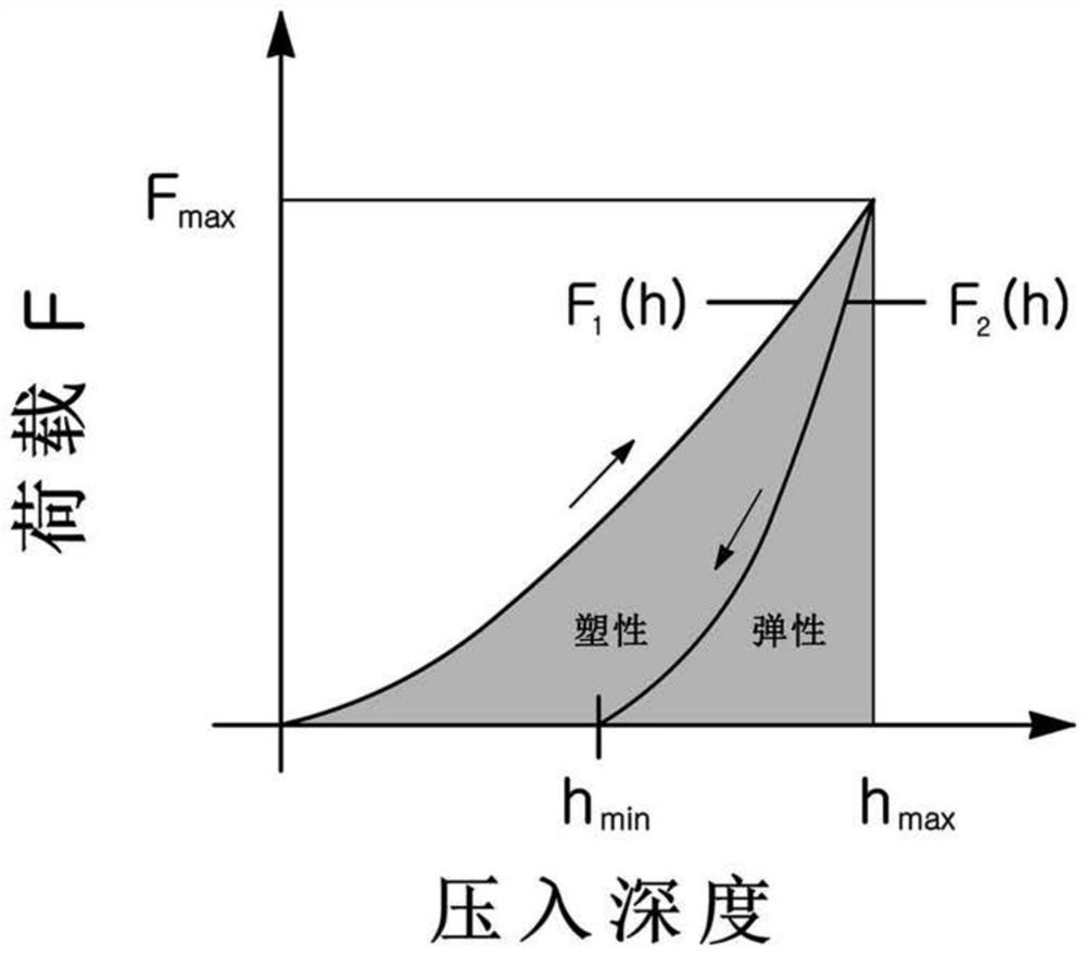 Conductive particles, conductive materials, and contact structures