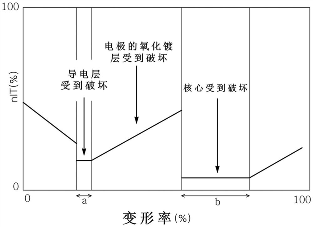 Conductive particles, conductive materials, and contact structures