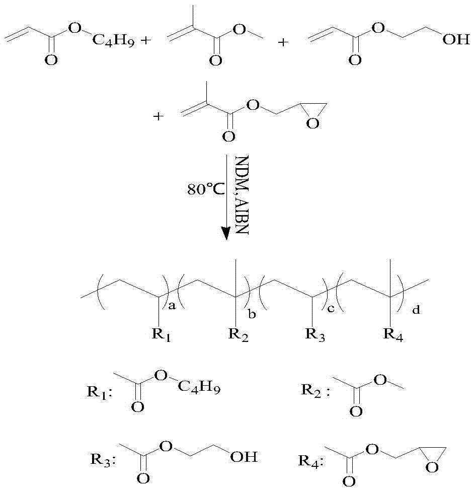 Acrylic acid acidized polyacrylate capable of realizing ultraviolet curing as well as preparation method and application of acrylic acid acidized polyacrylate