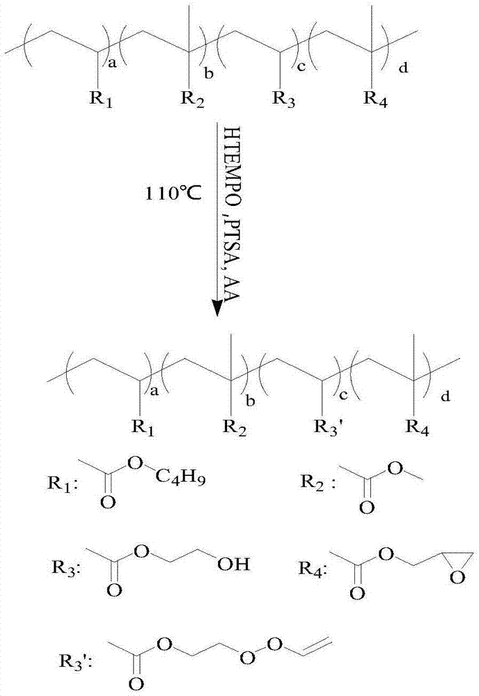 Acrylic acid acidized polyacrylate capable of realizing ultraviolet curing as well as preparation method and application of acrylic acid acidized polyacrylate