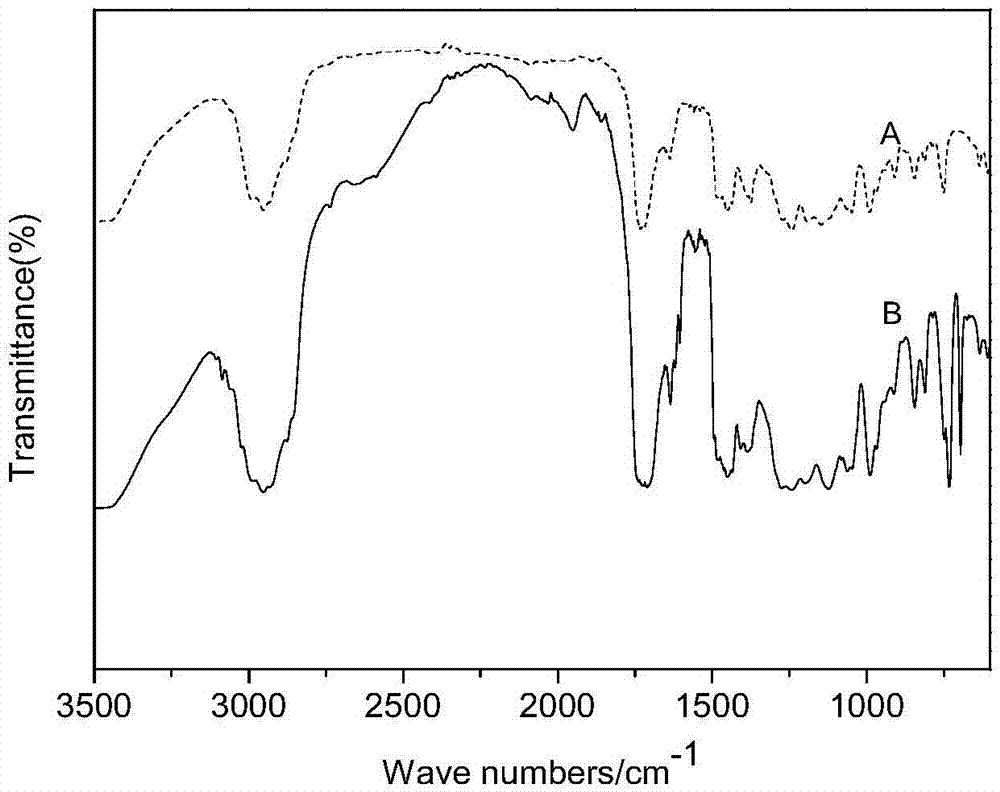 Acrylic acid acidized polyacrylate capable of realizing ultraviolet curing as well as preparation method and application of acrylic acid acidized polyacrylate