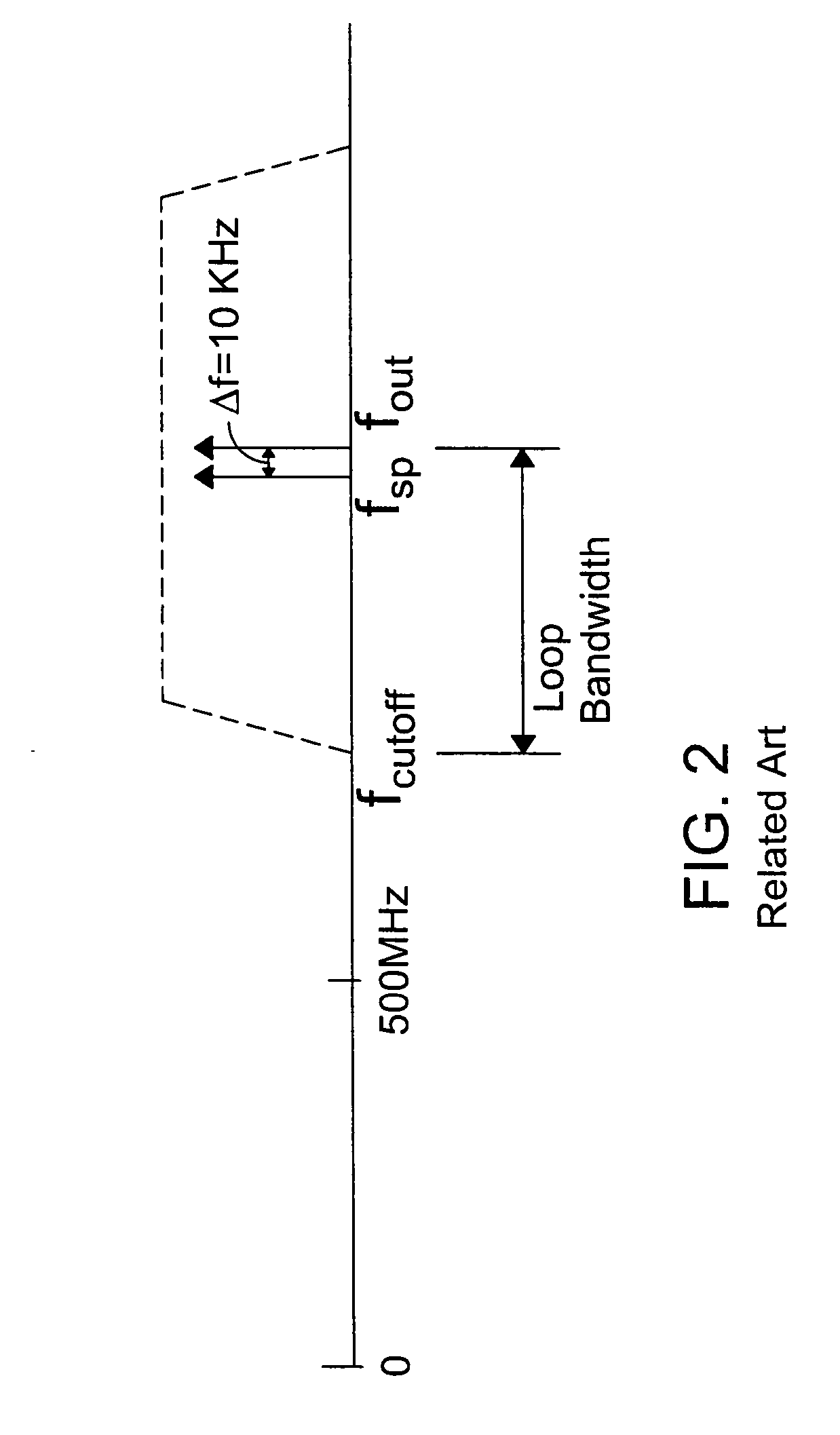 System and method for suppressing noise in a phase-locked loop circuit