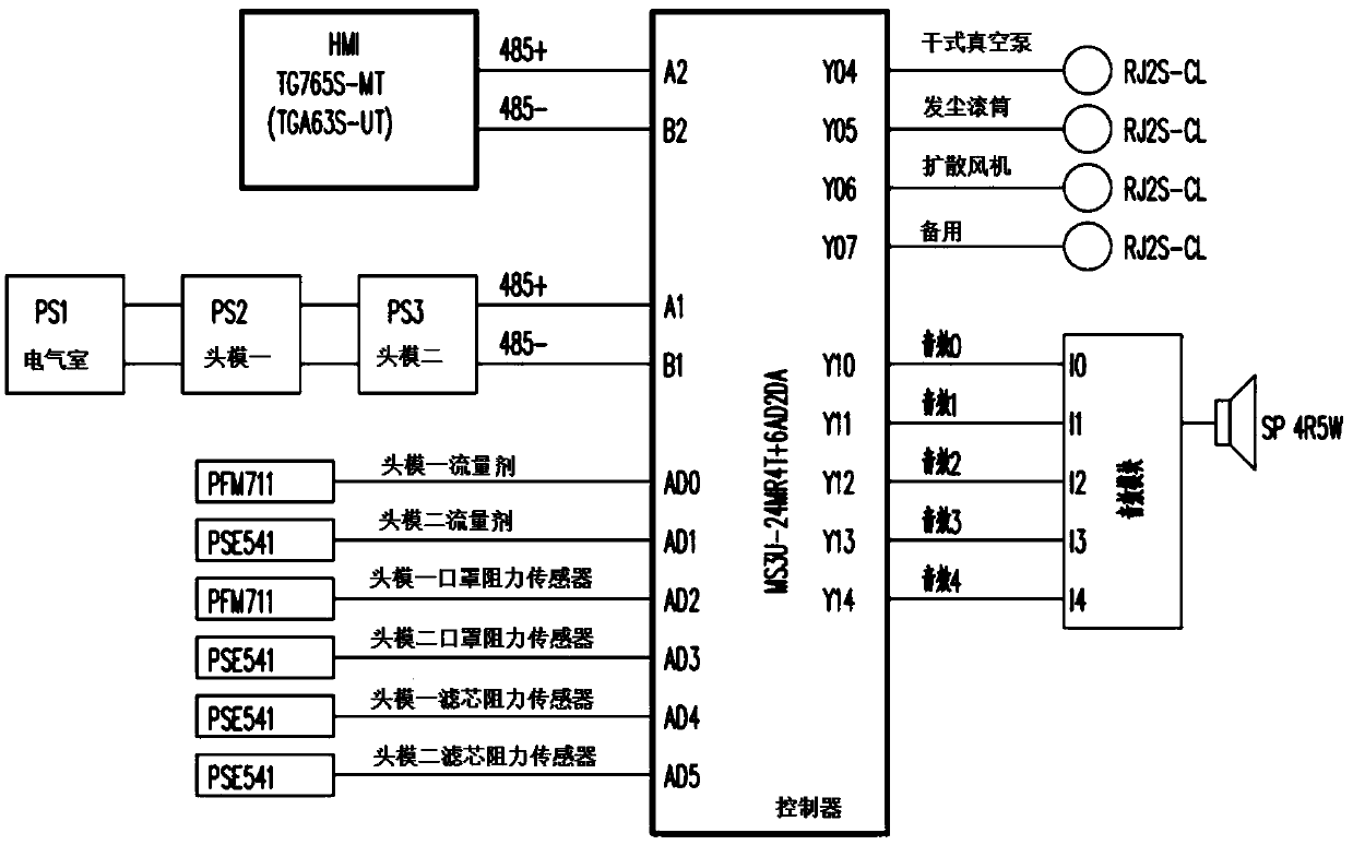 Respiratory protection testing machine