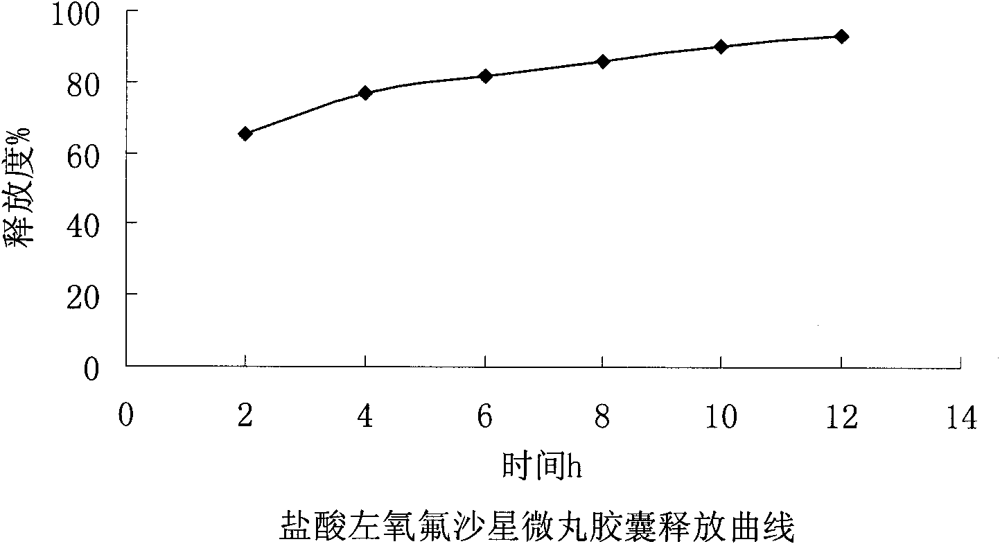 Levofloxacin hydrochloride micropill capsule and preparation method thereof