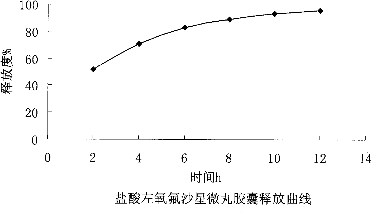 Levofloxacin hydrochloride micropill capsule and preparation method thereof