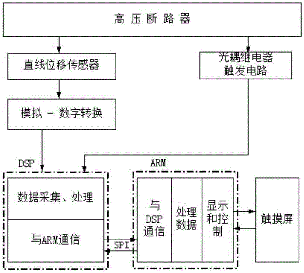 System for collecting displacements of breaker contact terminal and method for collecting displacements of breaker contact terminal