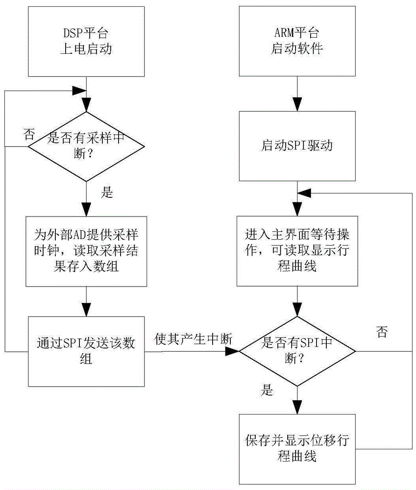 System for collecting displacements of breaker contact terminal and method for collecting displacements of breaker contact terminal