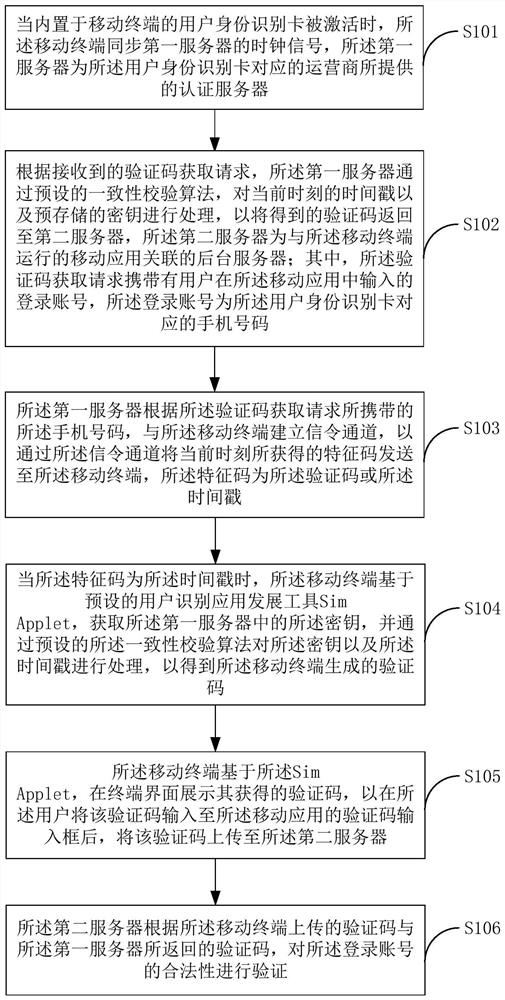 Method and system for account verification