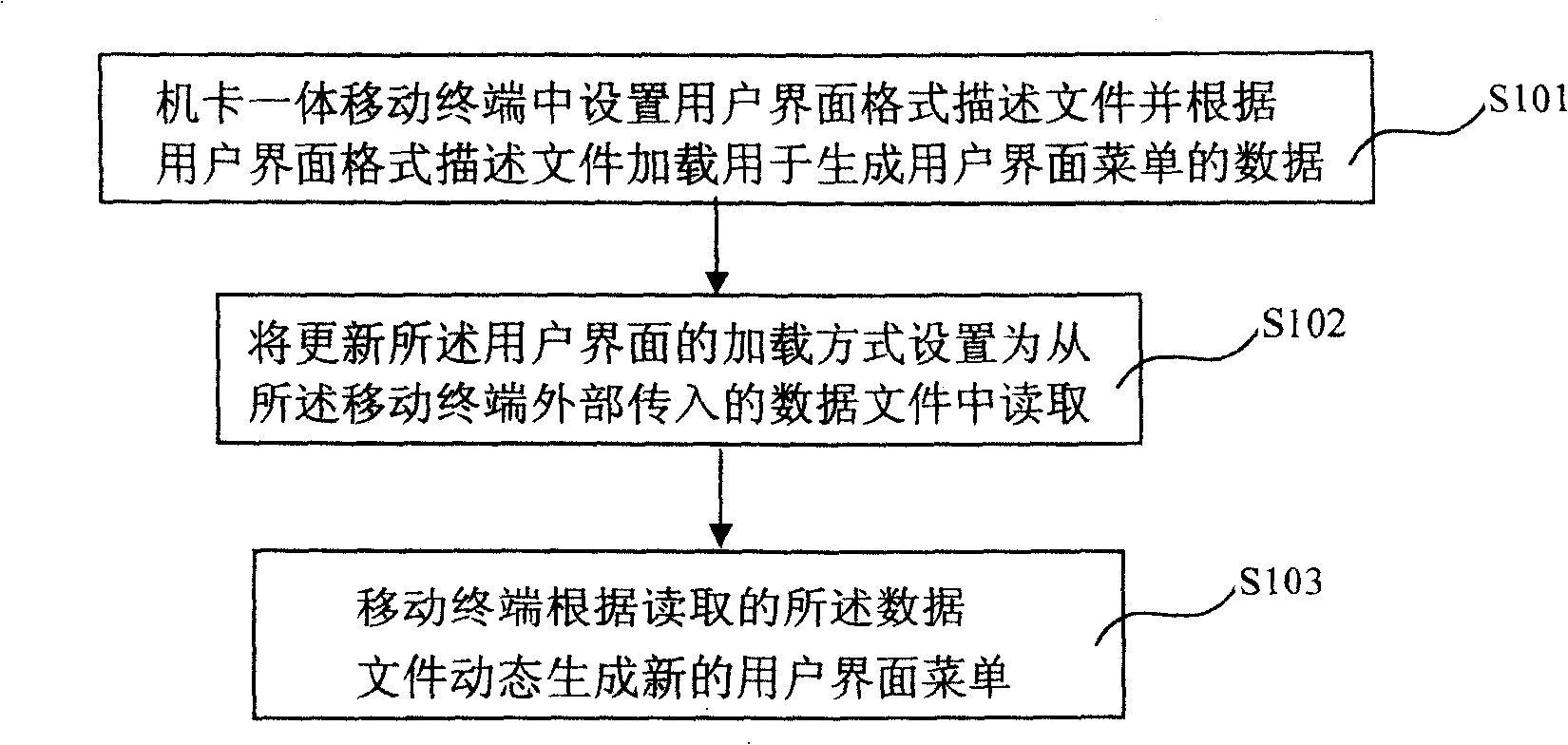 A method for update of mobile terminal subscriber interface