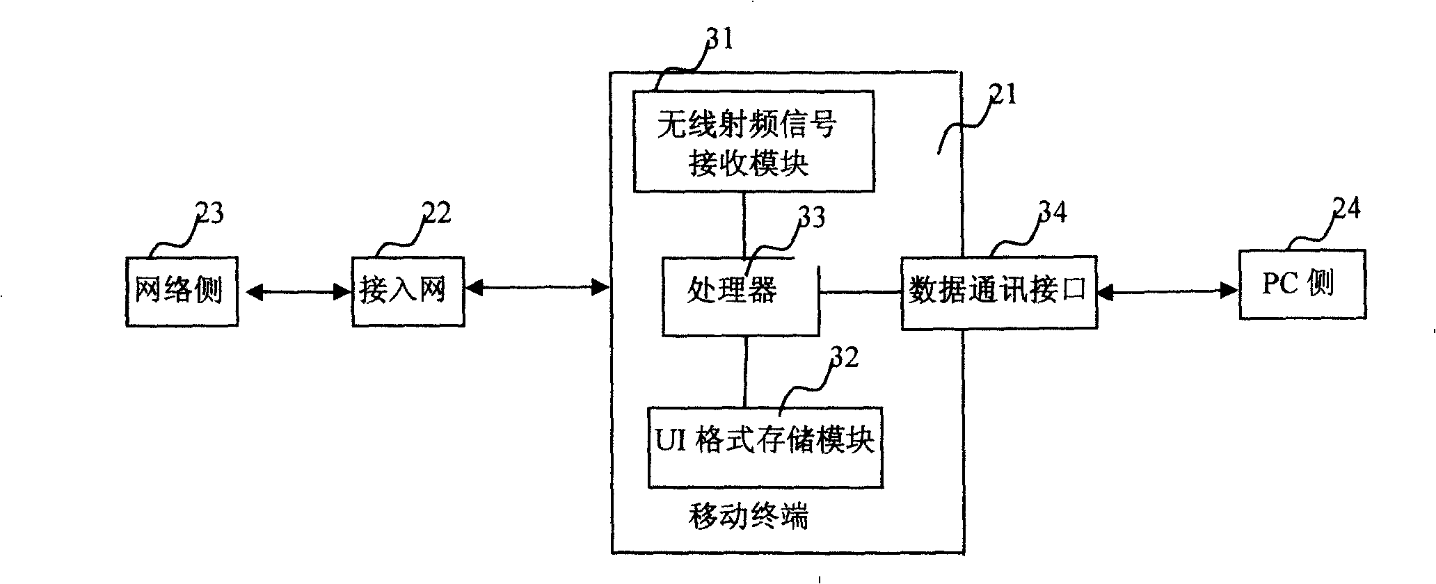 A method for update of mobile terminal subscriber interface