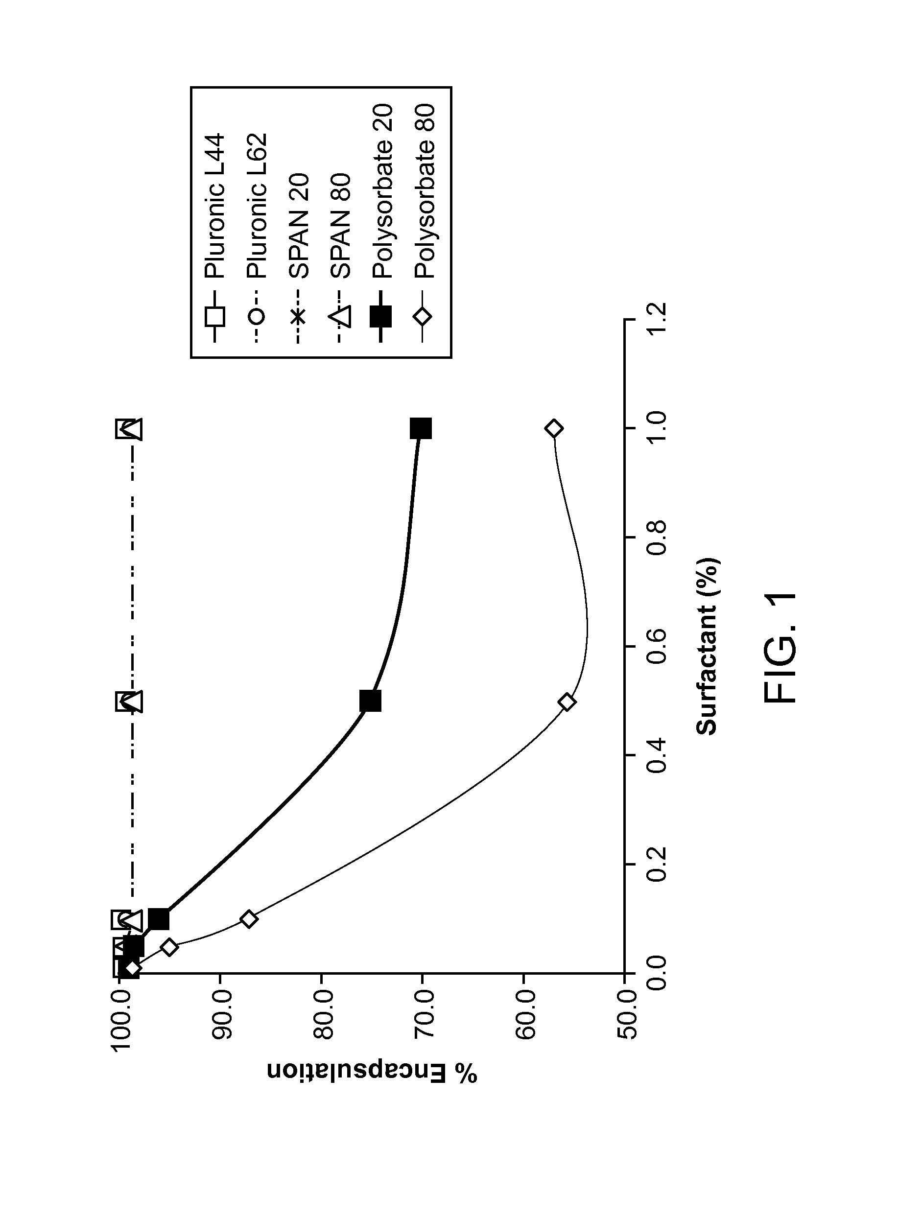 Inhaled surfactant-modified liposomal formulations providing both an immediate and sustained release profile