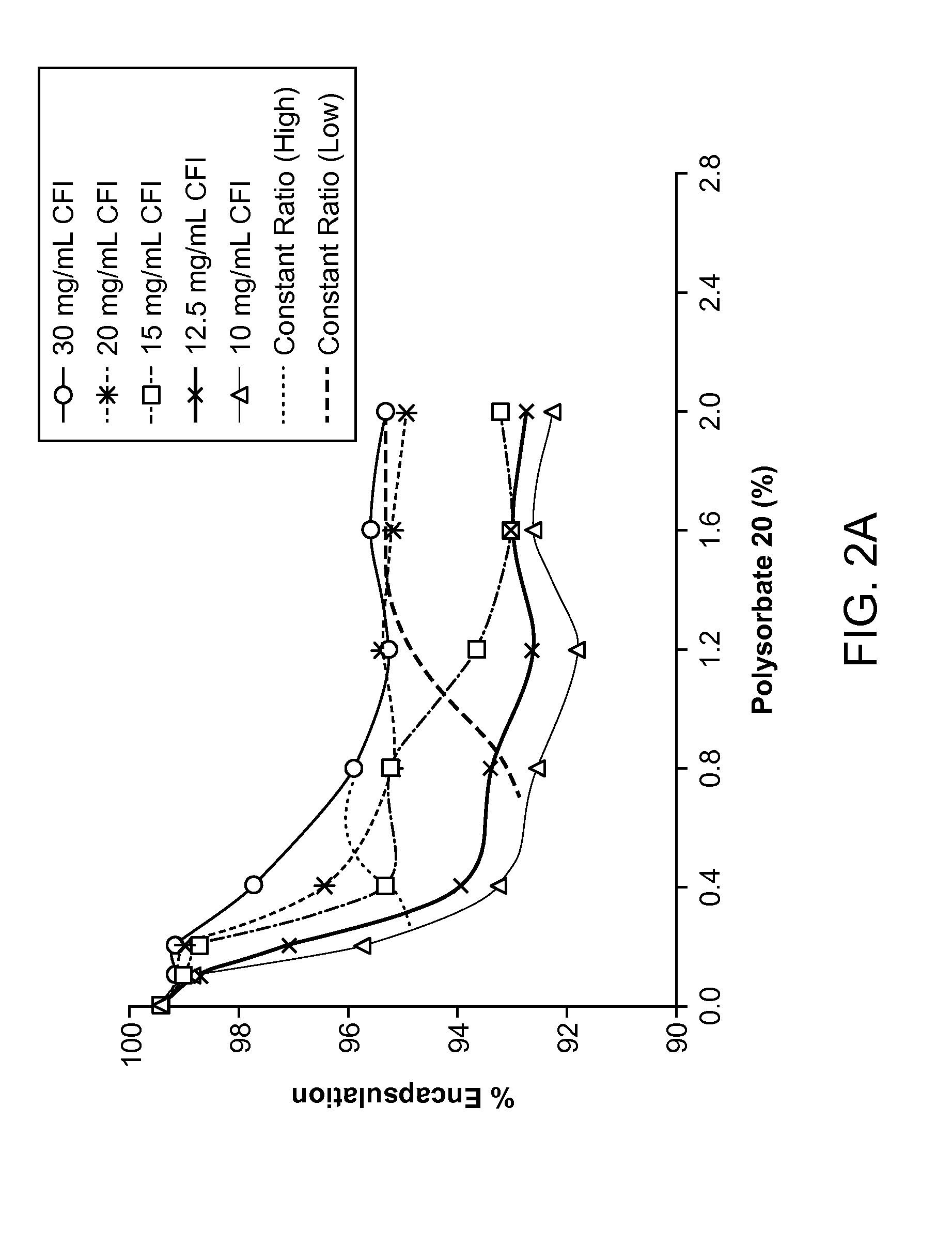 Inhaled surfactant-modified liposomal formulations providing both an immediate and sustained release profile