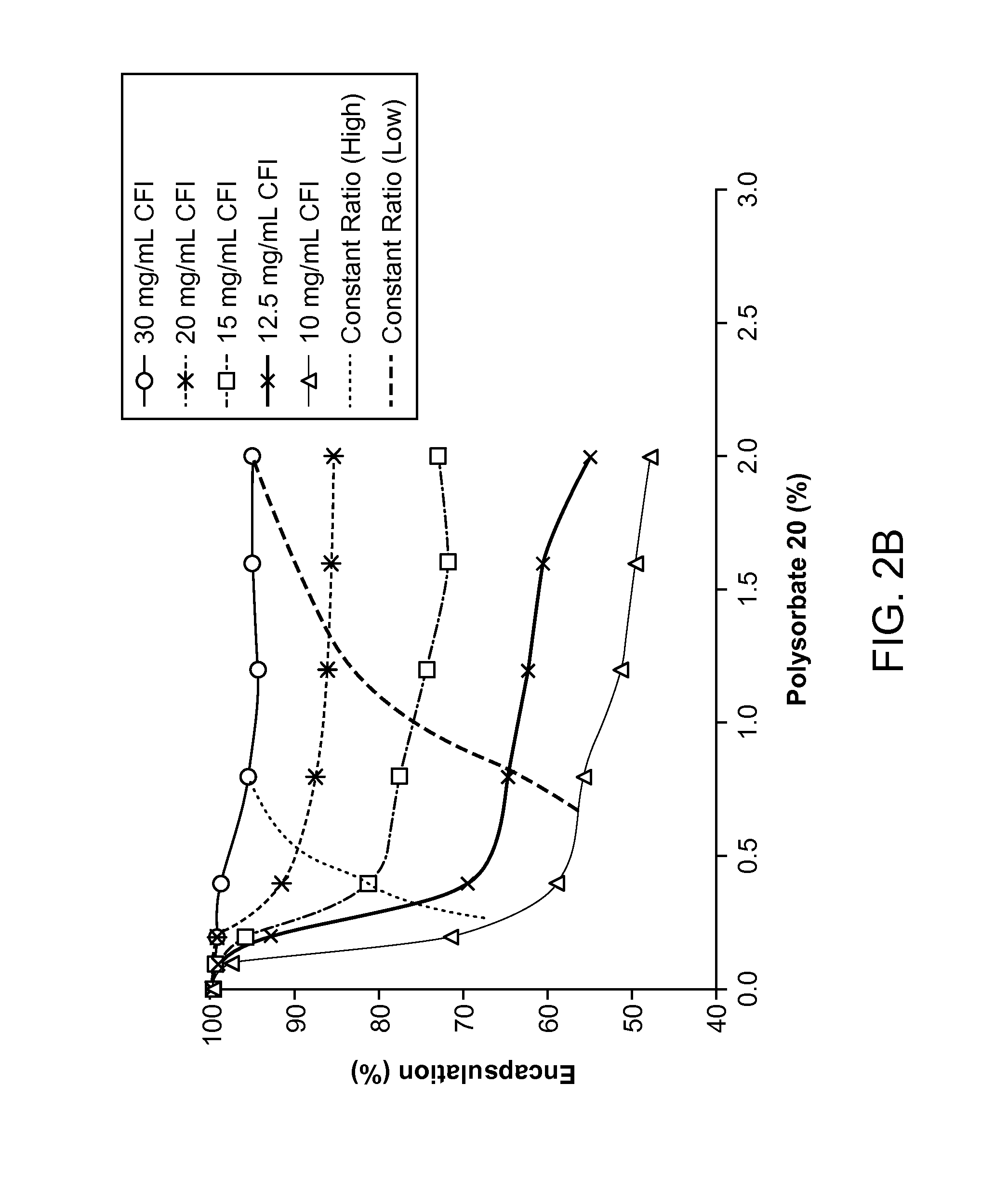 Inhaled surfactant-modified liposomal formulations providing both an immediate and sustained release profile