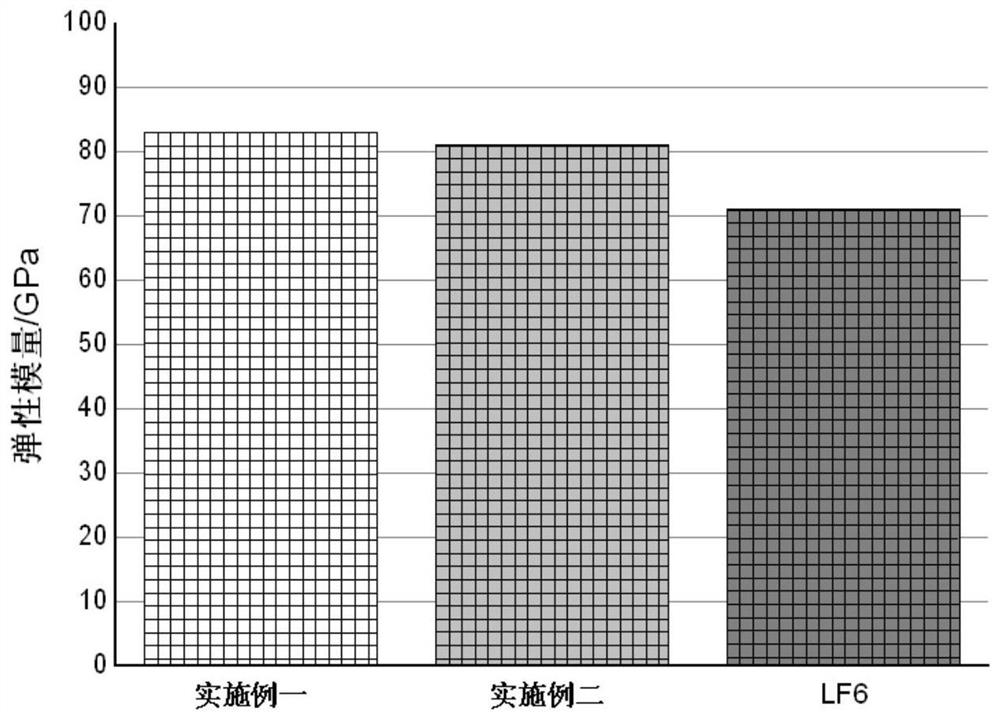 A medium-strength stress-corrosion-resistant aluminum-based material and its preparation method