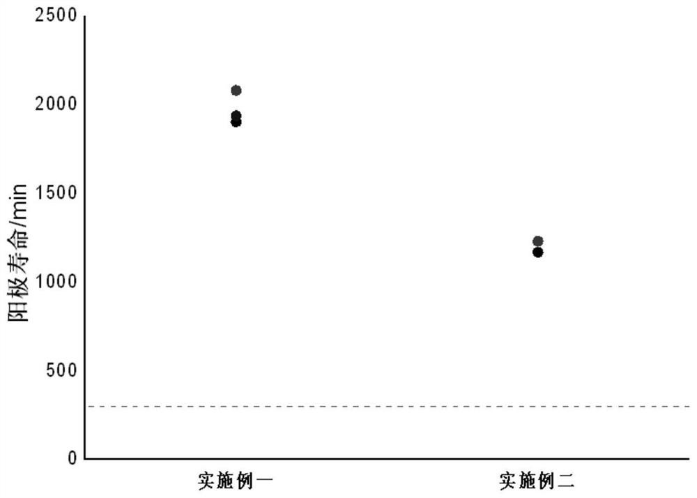 A medium-strength stress-corrosion-resistant aluminum-based material and its preparation method