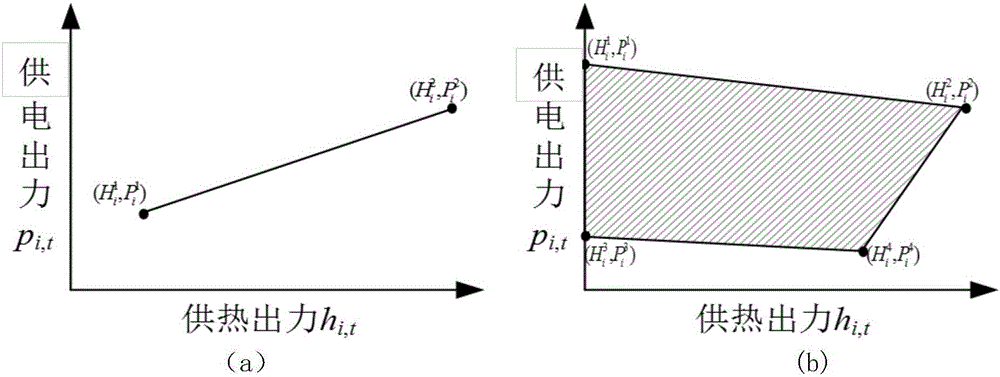 Heat supply pipe network thermal storage efficiency-based thermal-electric joint optimal dispatching method