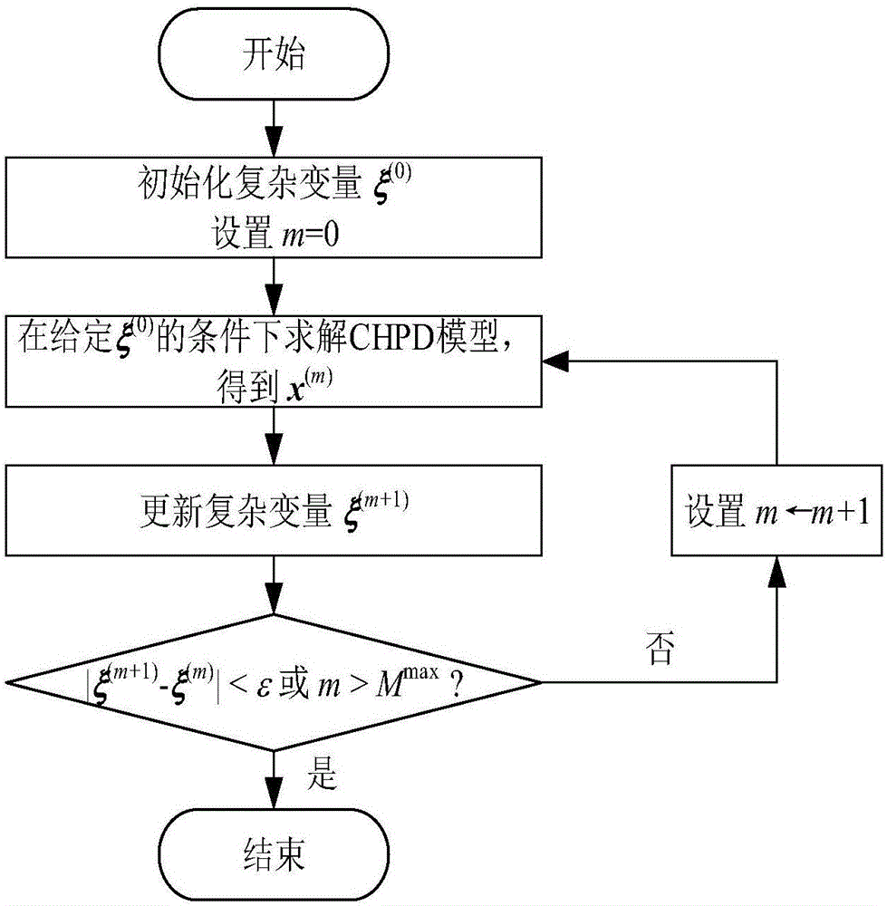 Heat supply pipe network thermal storage efficiency-based thermal-electric joint optimal dispatching method