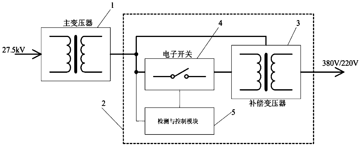 Compensation type voltage stabilization auxiliary power supply device and method for partition post