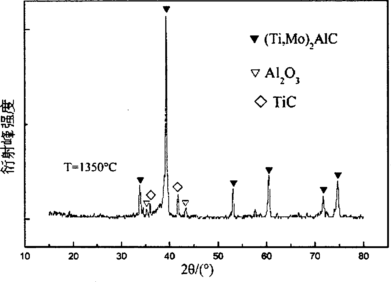 (Ti, Mo)2AlC/Al2O3 solid solution composite material and preparation method thereof